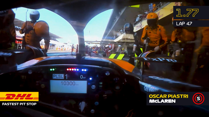 DHL Fastest Pit Stop: 2025 Mexico City Grand Prix